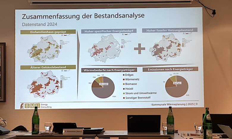 Kommunale Wärmeplanung Bergneustadt.